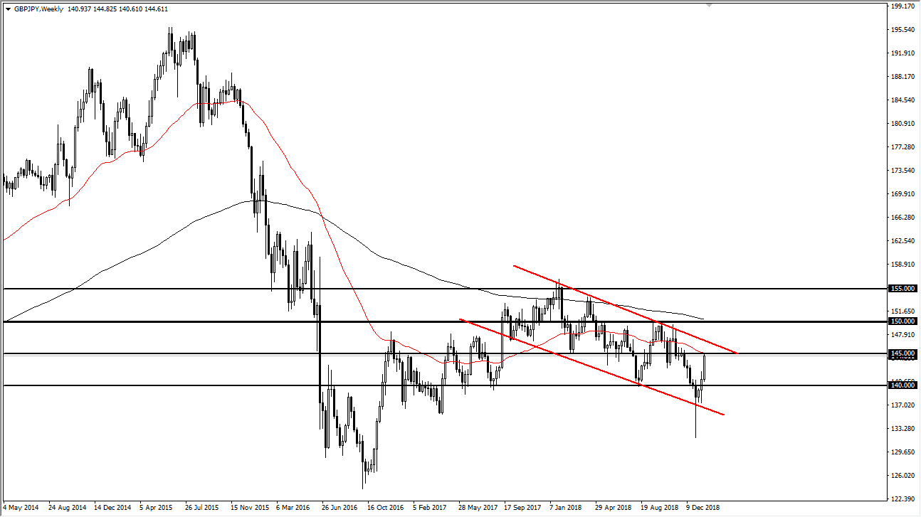 previsioni settimanali GBP/JPY previsioni settimanali GBP/JPY